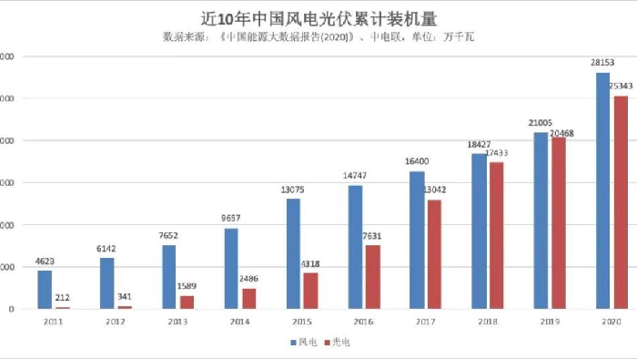 “碳中和”挑战下的太阳能光伏发电