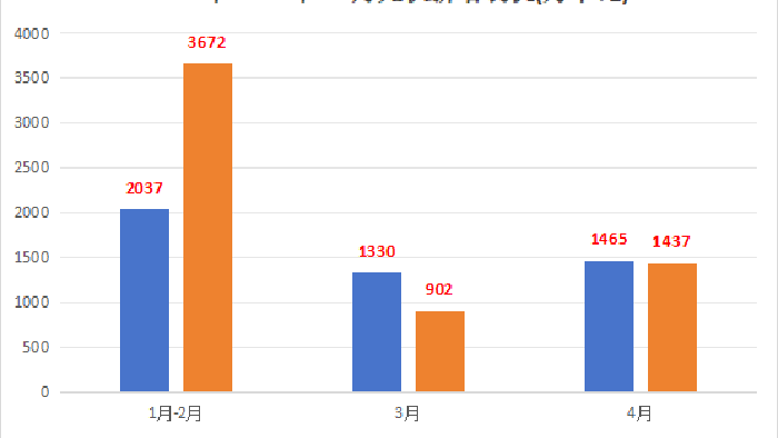 2024,第一季度全国电力工业统计数据