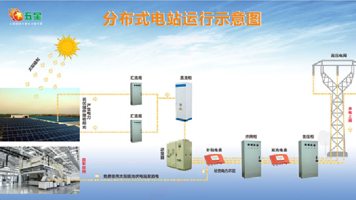 常见的光伏组件问题分析及解决方案