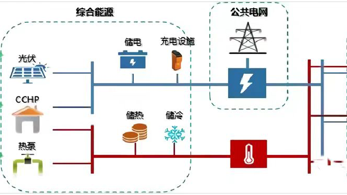 综合能源